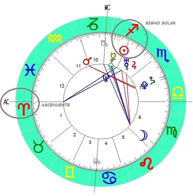 Ascendente signo do zodíaco